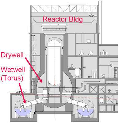 BWR_Mark_I_Containment_diagram.png