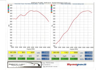 Reckart-Dyno.jpg