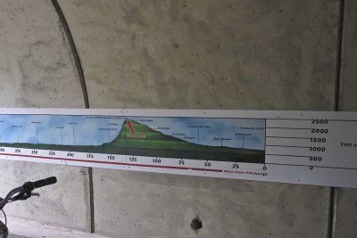 Eastern Continental Divide