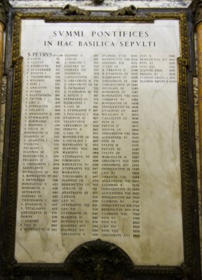 List of