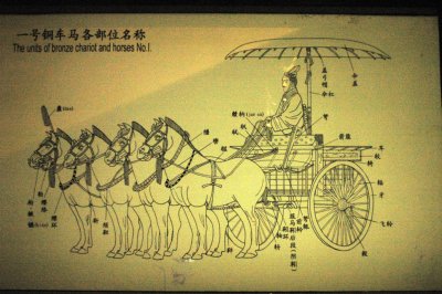 Bronze Horse Charoit Parts Descriptions, Qin Terra-cotta Army