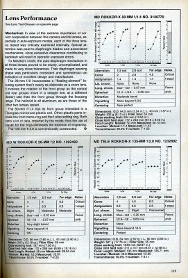 Minolta 1979 tests