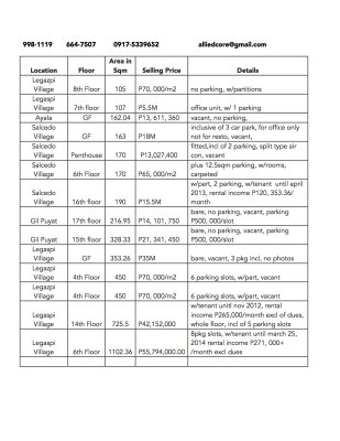 Offices for Sale in Makati as of JANUARY 2013