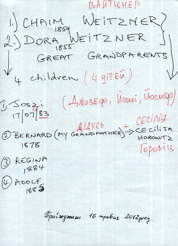 notes from a recent visit from other Jewish Rohatyners