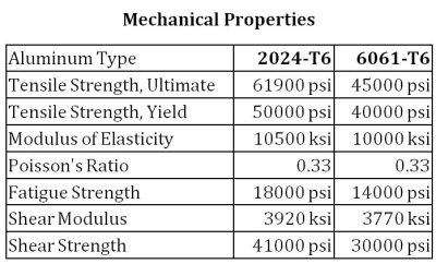 Mechanical-Properties.jpg