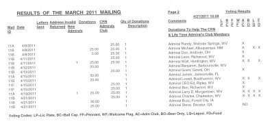 2011 Mailing Results Pg 2
