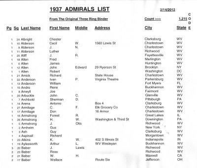 1937 Admirals Listing In Alphabetical Order