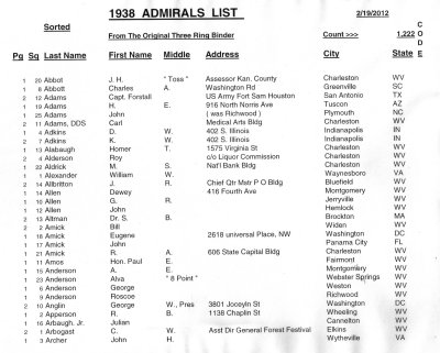 1938 Admirals Listing In Alphabetical Order