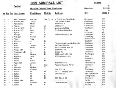 1939 Admirals Listing In Alphabetical Order