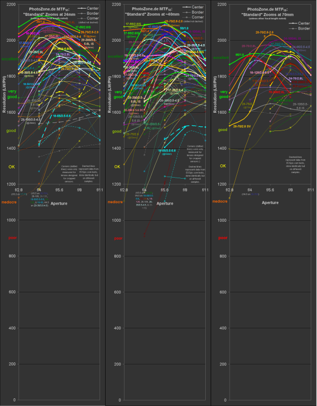 Standard Zooms Resolution