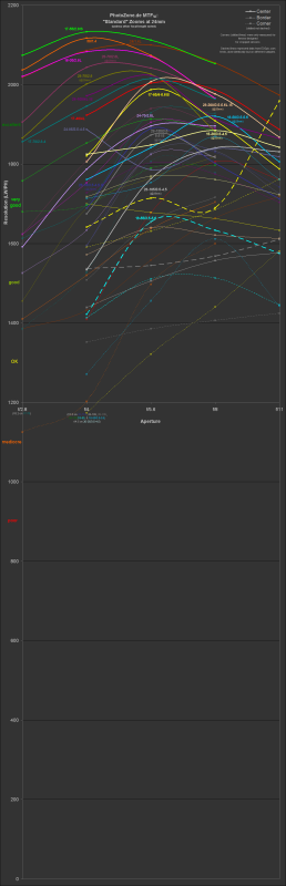 Standard Zooms Resolution (@~24mm, big)