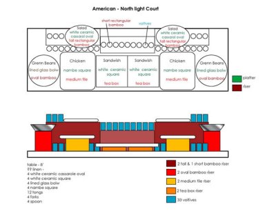 buffet/food station - design guide