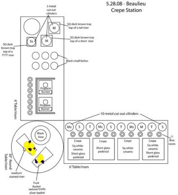 buffet/food station - design guide