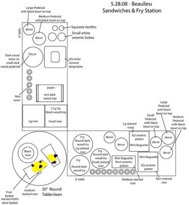 buffet/food station - design guide