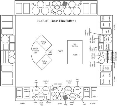 buffet/food station - design guide