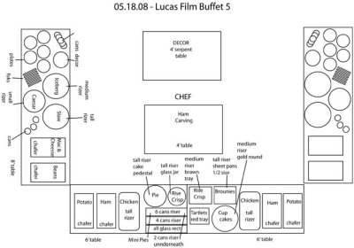 buffet/food station - design guide