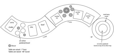 buffet/food station - design guide
