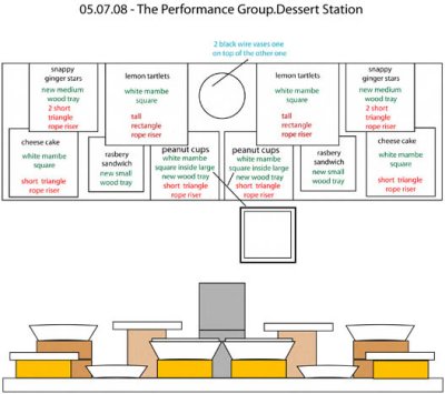 buffet/food station - design guide