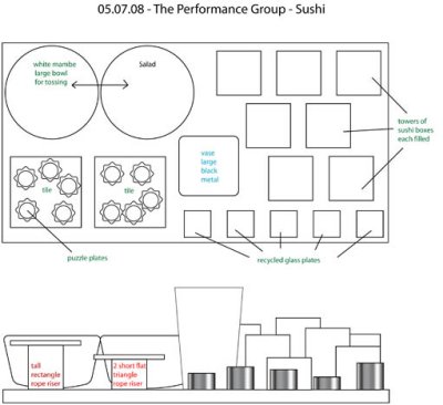 buffet/food station - design guide