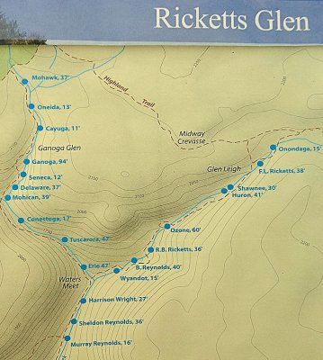 Glen Ricketts Glen State Park,