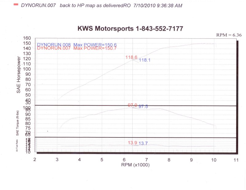 Dyno.jpg