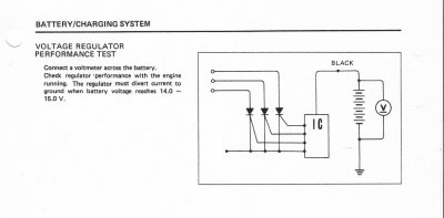 Voltage regulator test