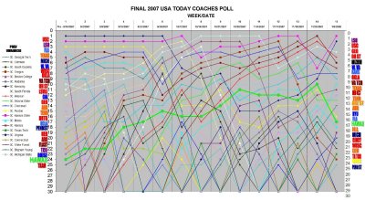 coaches-chart-FINAL-RESIZED.jpg