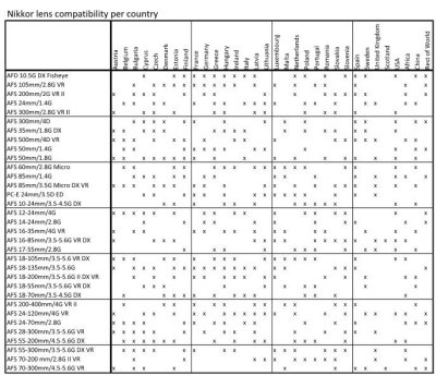 Lens compatibility per country.JPG