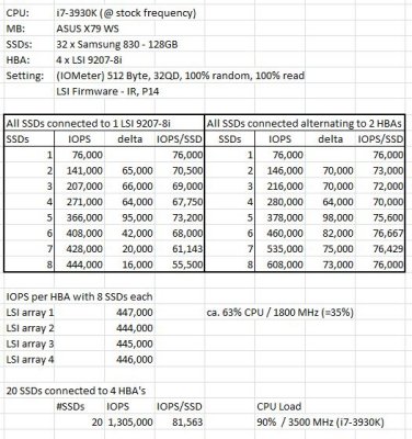 2012.09.09 - datasheet IOPS 20 SSDs.JPG