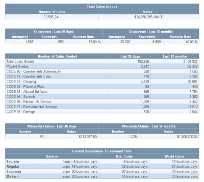 pcgs statistics.jpg