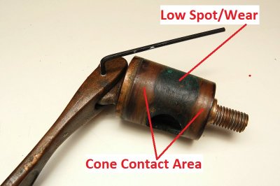 A Nasty Cone/Plug