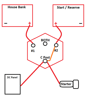 1-2-BOTH-Panel - Bank 2 Powering.png