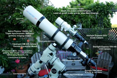 Astro-Physics 130 EDF F/6