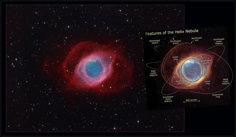 Helix structure comparison