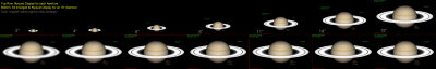 Sizing Planetary Images To Compare vs The Theoretical Limits For Your OTA
