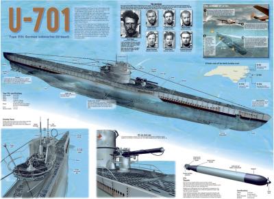 U-701 poster