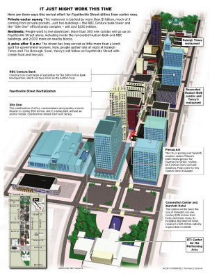 Fayetteville Street Graphic