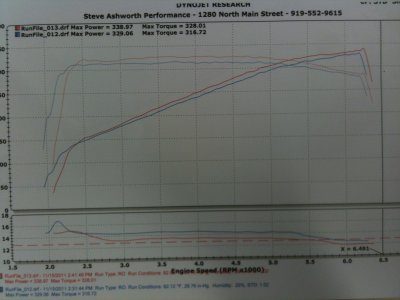 Corrected Dyno.jpg