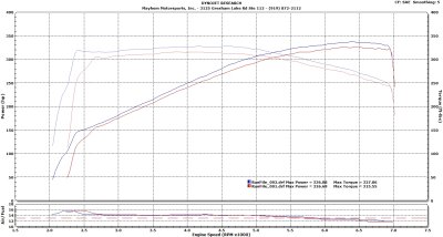 BMWM5dyno.bmp