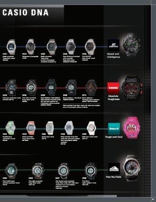 Casio G-Shock Baby-G - Shock The World 2010 Catalogue_Page_05.jpg