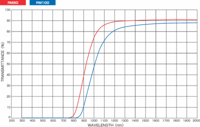 rm90_lg.gif