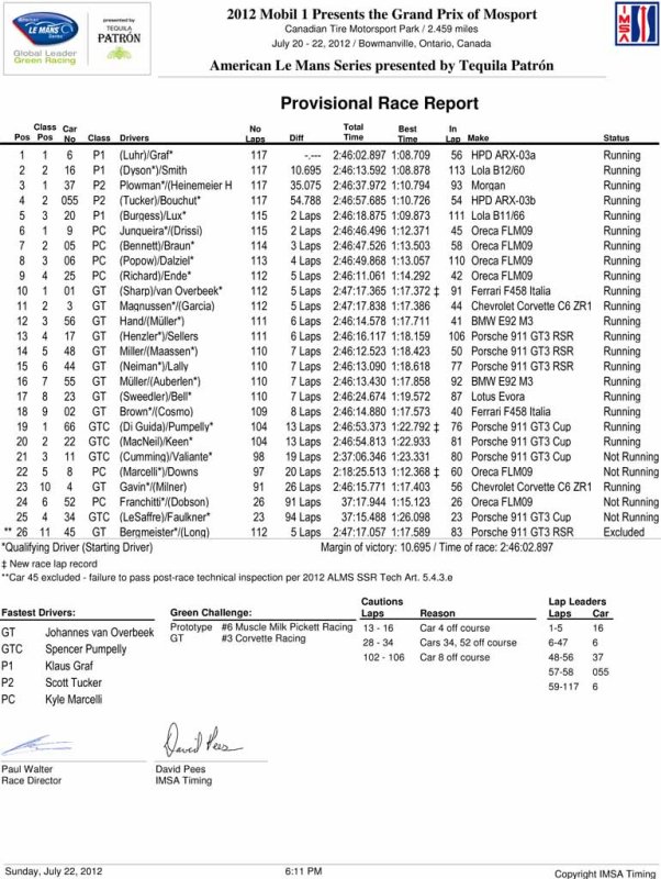 2012 ALMS - Mosport