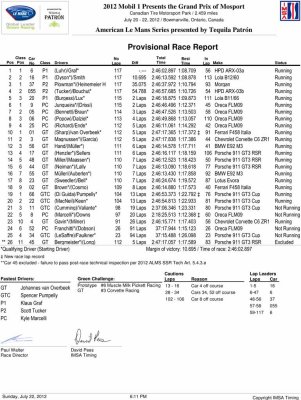 2012 ALMS Mosport Results Race.jpg