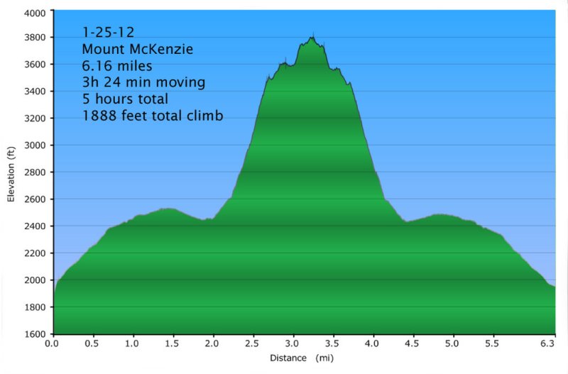 Elevation Plot.jpg