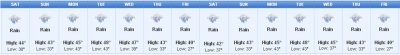 Seattle Wx.jpg