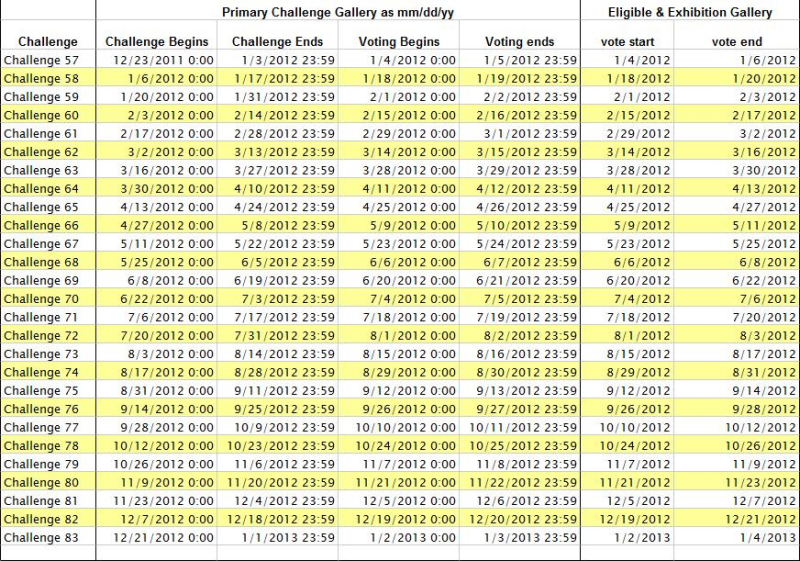 CIChallenge_DateMatrix_2012