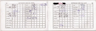 Cuban Food Ration Book