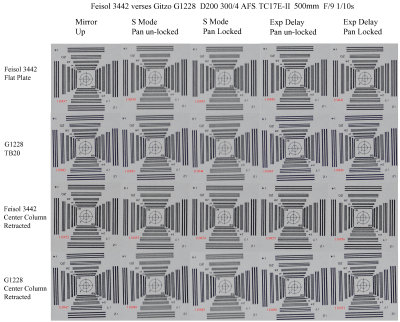 Feisol 3442 G1228 500mm