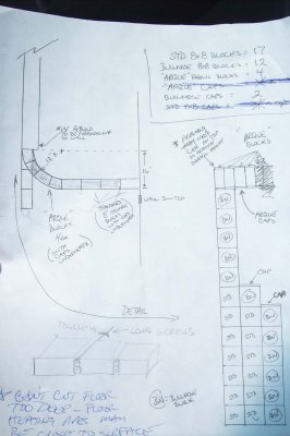 Jim's specifications for the block layout