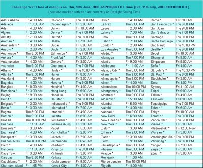 Close of Voting in Your Time Zone